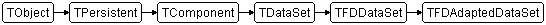 TFDAdaptedDataSet