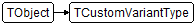 TCustomVariantType