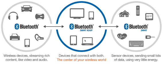 ClassicBluetoothVsLowEnergyBluetooth.png